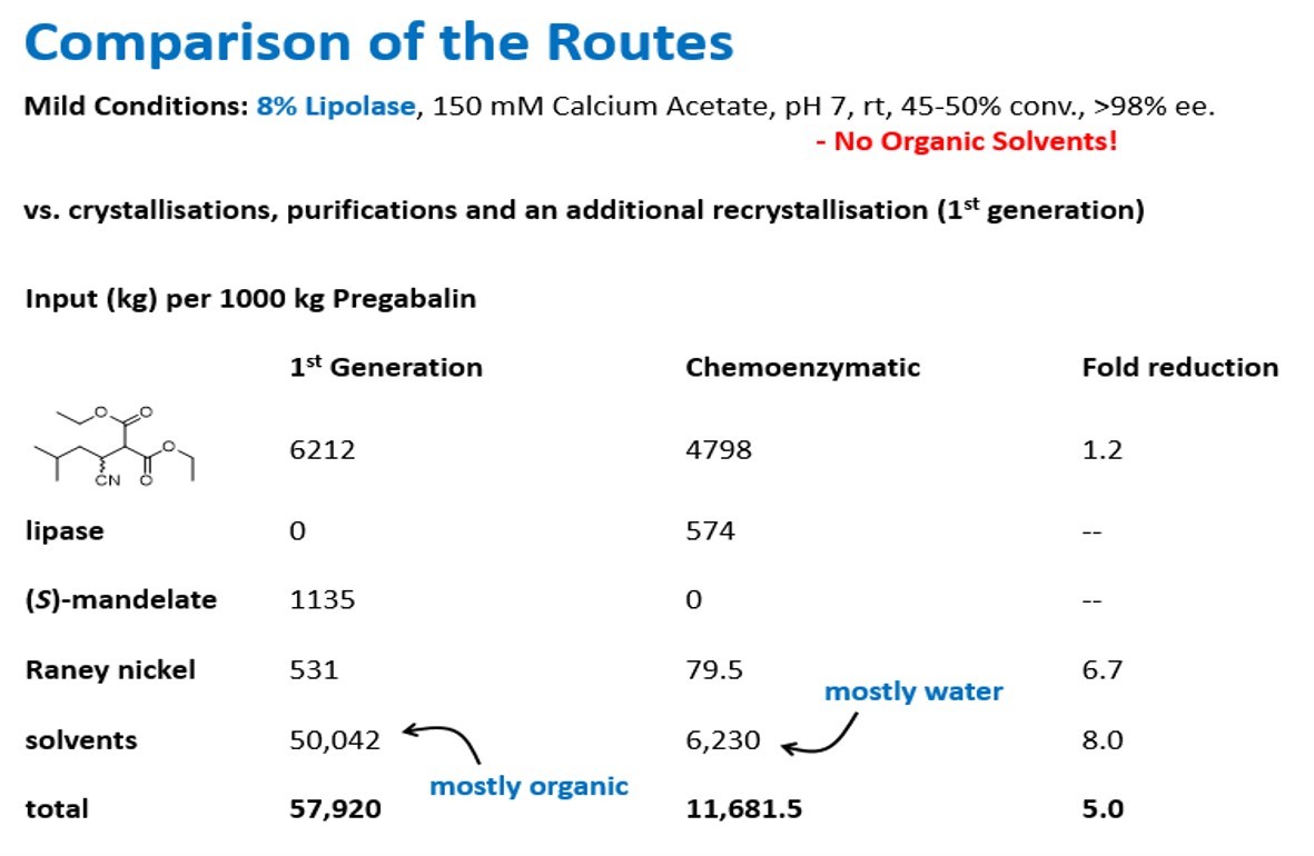 BMH Social Responsibility Enzymes for Biocatalysis and