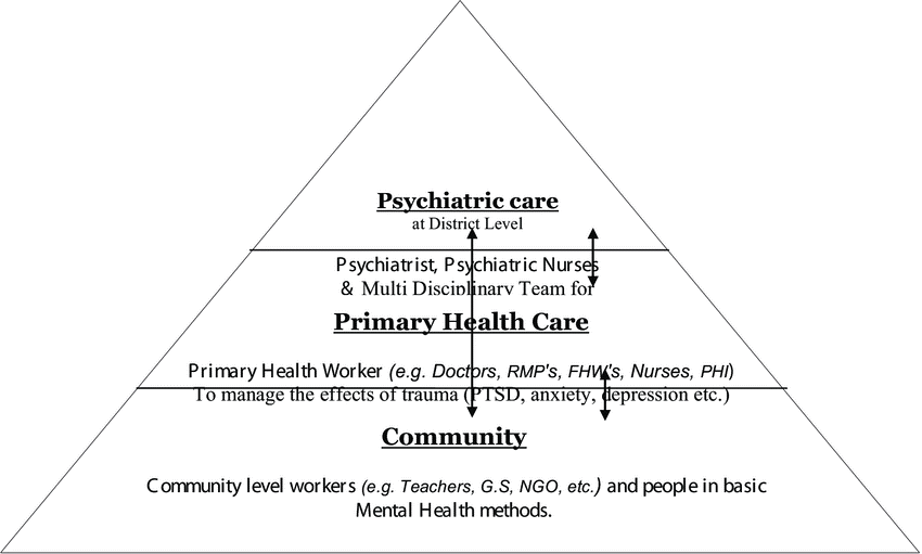 Manchester Calling | Student Perspective on Disaster Mental Health