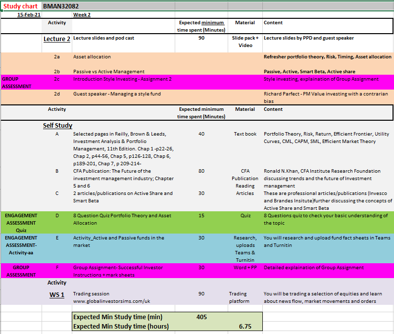 Example of a weekly study chart