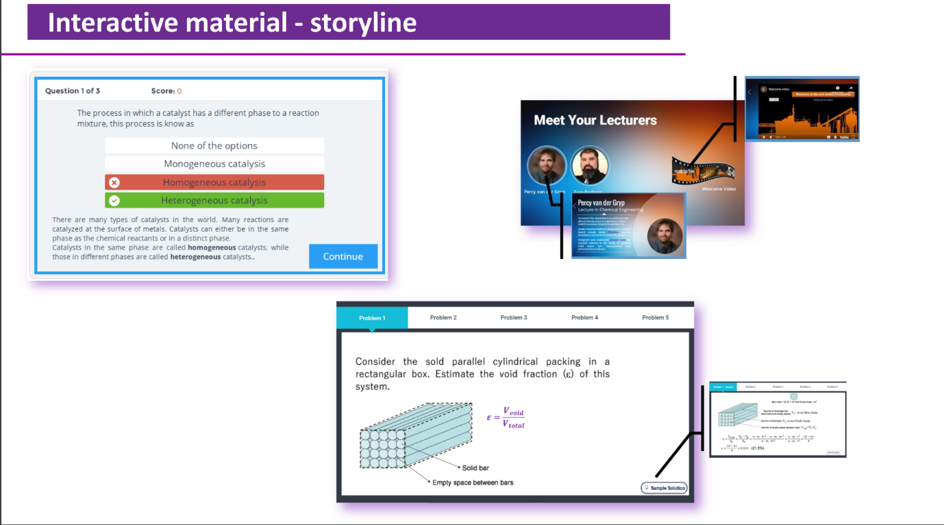 Screenshot of interactive and visually engaging material, produced via Articulate Storyline