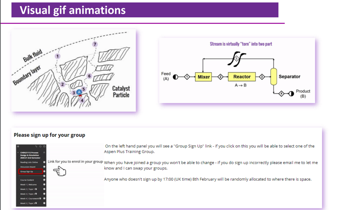 Screenshot of Gifs created via PowerPoint and Blackboard navigation assistance examples