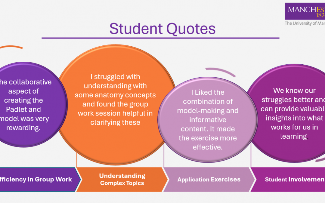 Eye Know How, Co-Creating Team-Based Learning: A Journey in Active Learning