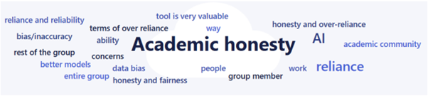 Responsible AI in Learning: A Student-Informed Approach