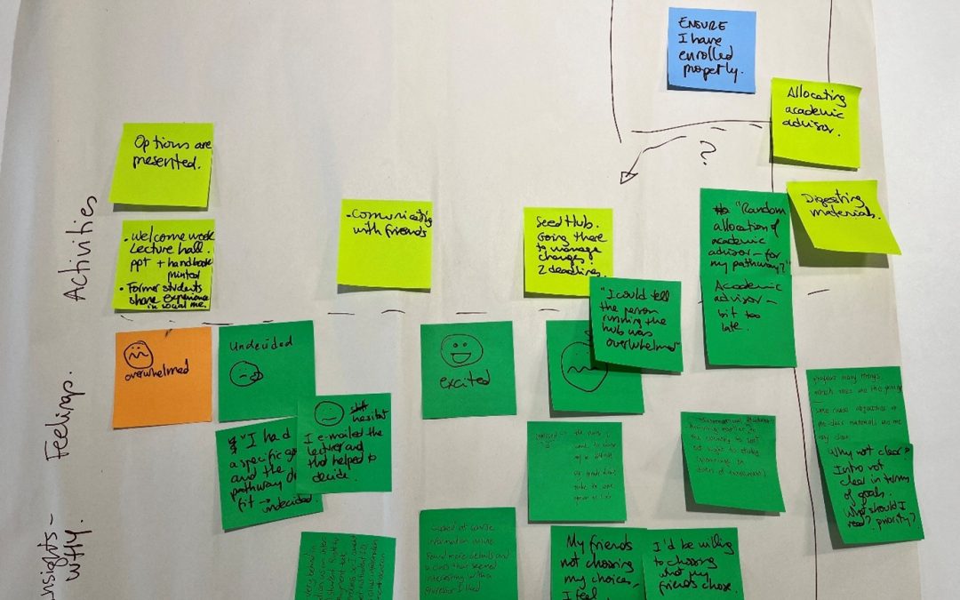 Reflect on Capturing Student Experience with Journey Map