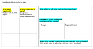 Image description: the image represents a template that can be used by anyone wanting to put in practice an HCD approach to test and learn. It has 2 boxes. The one of the left is focused on defining the hypothesis and the rationale behind the hypothesis. The 2nd box on the right is focused on questions to help clarify what is the experiment or action that is meant to be implemented to test our hypothesis.