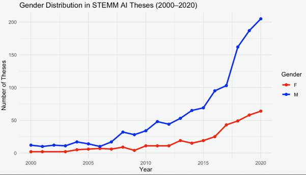 A chart with data on the X and Y axes with a blue line plotted above a red line