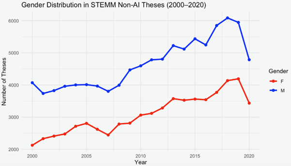 A chart with data on the X and Y axes with a blue line plotted above a red line