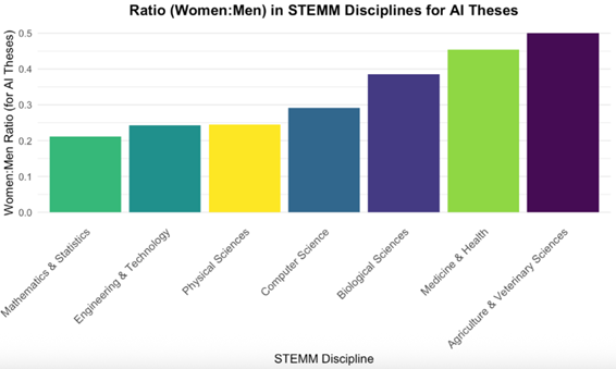 A bart chart with bars gradually increasing in height
