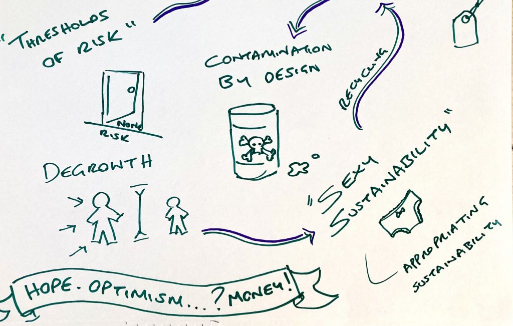 Hand-drawn mind map exploring sustainability themes such as waste, finance, governance, risk, degrowth, recycling, and justice. Includes arrows linking concepts like "contamination by design," "buzzwords," and "sexy sustainability," ending with a banner reading “Hope. Optimism…? Money!”