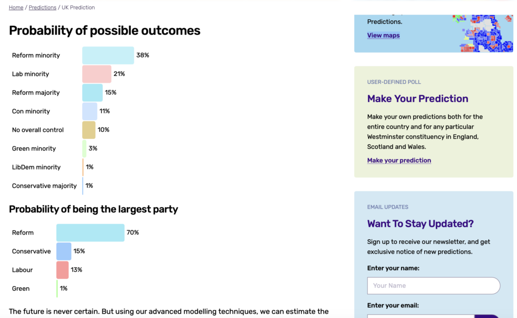 Bar chart from Electoral Calculus showing projected probabilities of different UK general election outcomes. Multiple scenarios are presented, including Reform minority, Labour minority, Reform majority, Conservative minority, no overall control, and Green minority, highlighting the growing uncertainty and volatility of UK electoral politics.